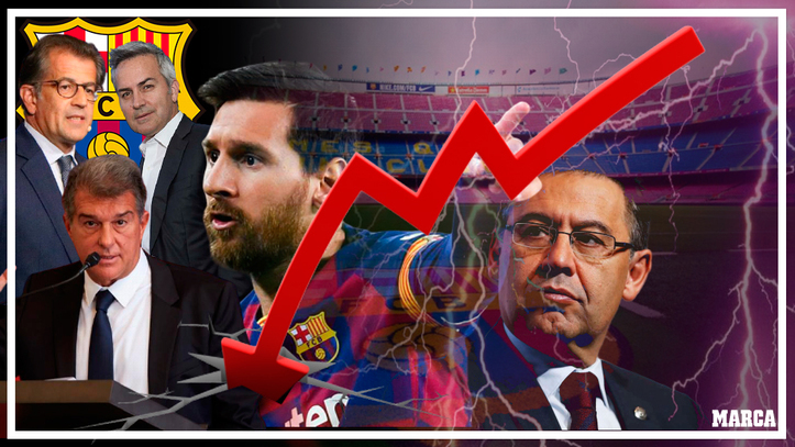 FC Barcelona: ¿Está el Barça en bancarrota? | Marca